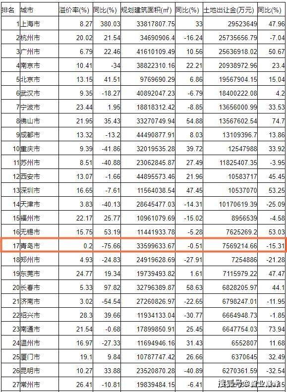 名山 第39页