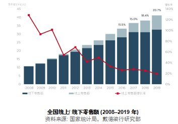 标致建筑 第36页