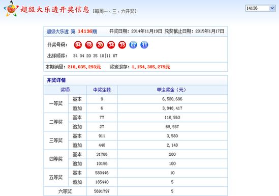 探索香港澳门彩票历史，今晚开奖结果的背后故事