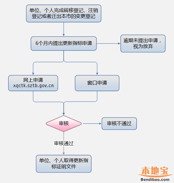 特色建筑 第33页