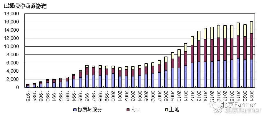 探索香港近10年经济与社会的双轨走势图