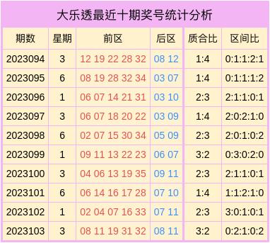 名川 第31页