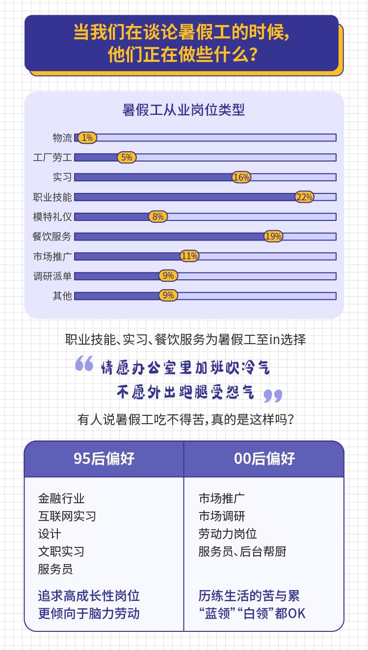 网上兼职日结工资的多样岗位，灵活就业的新选择