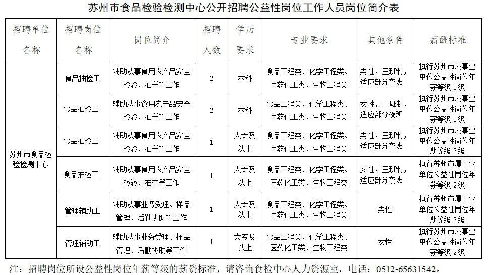 苏州兼职招聘网，开启灵活就业新篇章