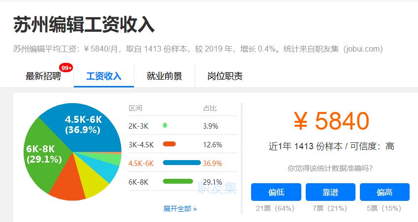 苏州兼职信息，精准获取的实用指南