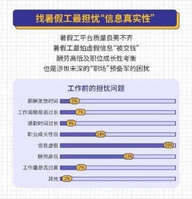 10/25兼职招聘，解锁灵活就业新模式