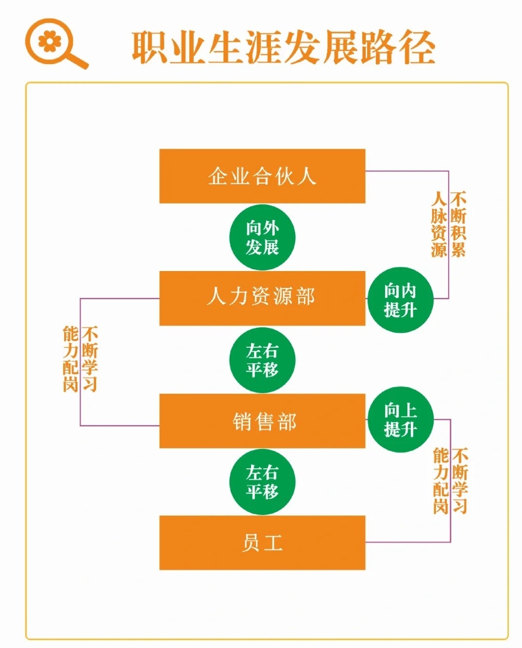 哪些人适合做兼职，解锁个人发展的新路径