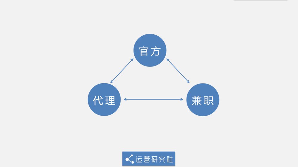 兼职招聘渠道的多元化与高效利用