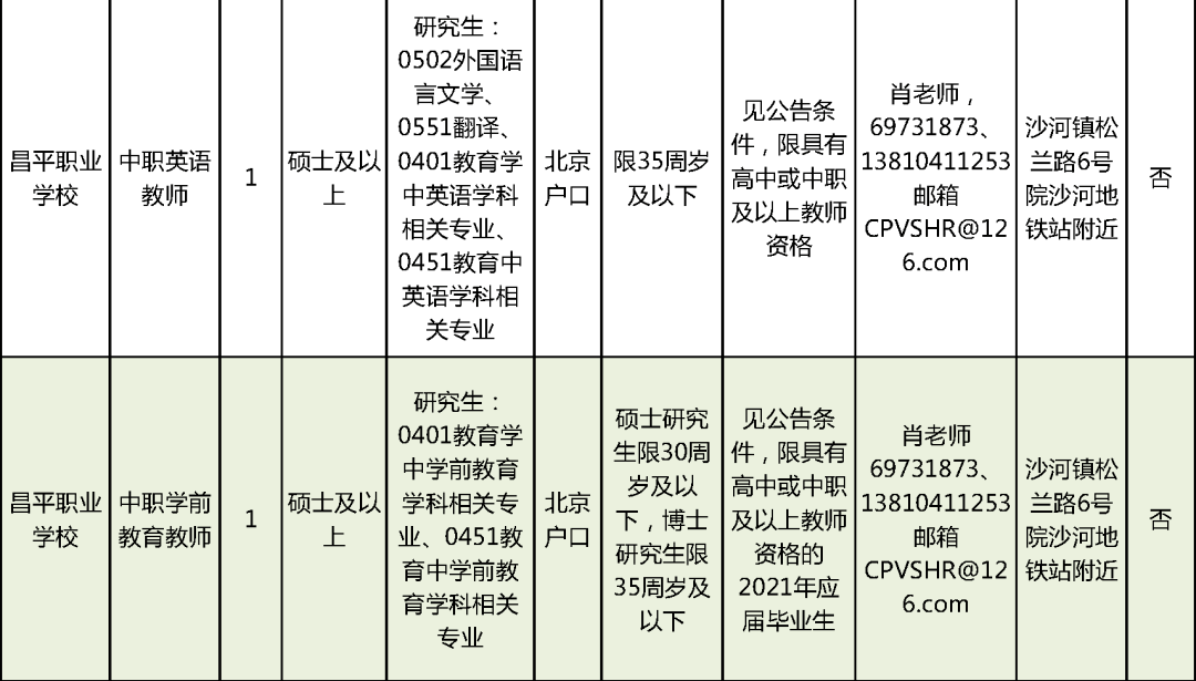 找工作，兼职招聘的机遇与挑战