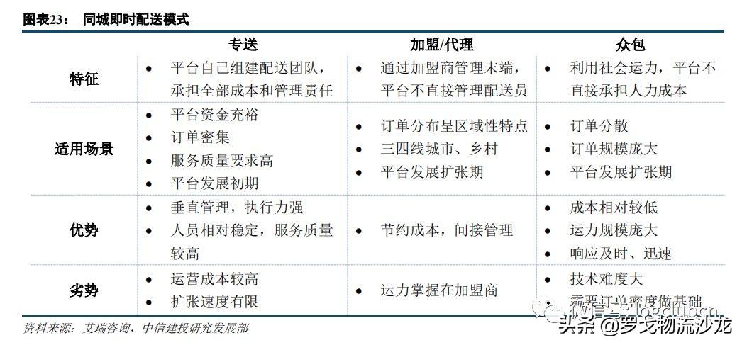 怎样加入美团外卖骑手兼职，全面指南