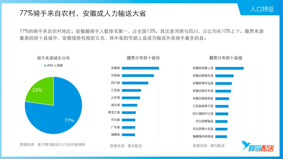 加入兼职外卖骑手群，开启灵活就业新篇章