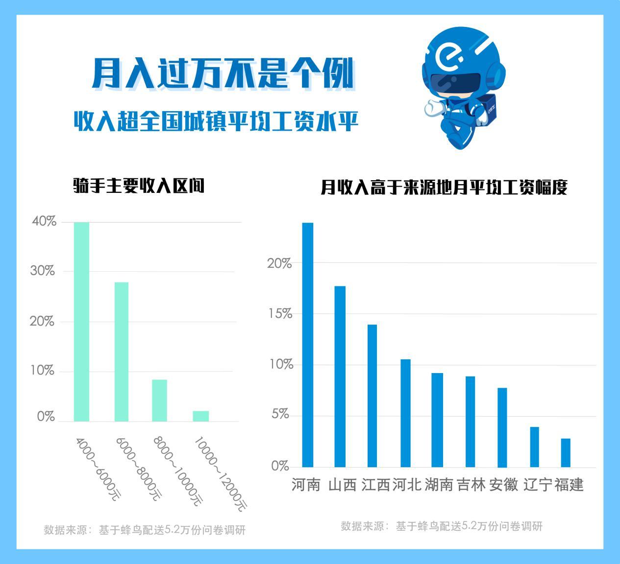 如何在闲暇时间成为外卖骑手兼职，全面指南