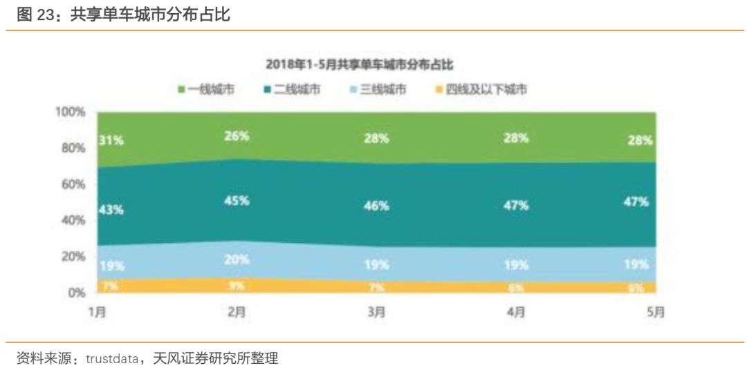 兼职外卖骑手，如何加入？是否需要去站点报名及原因解析