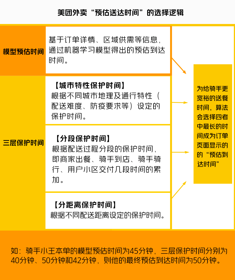 注册外卖员骑手兼职，从零到一的全面指南