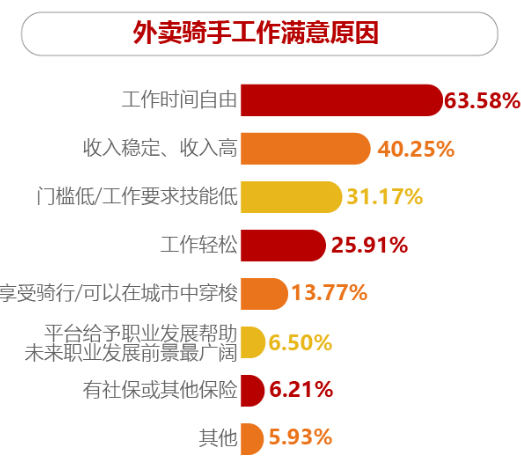 怎样成为外卖骑手，兼职条件与职业发展指南