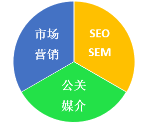 现代兼职市场的多元化岗位探索