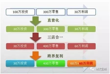 现代兼职工作的多元化趋势，揭秘当下最热门的几类兼职工种