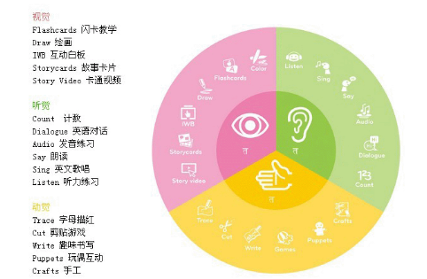 英语方面兼职，开启语言之门的多元化职业路径