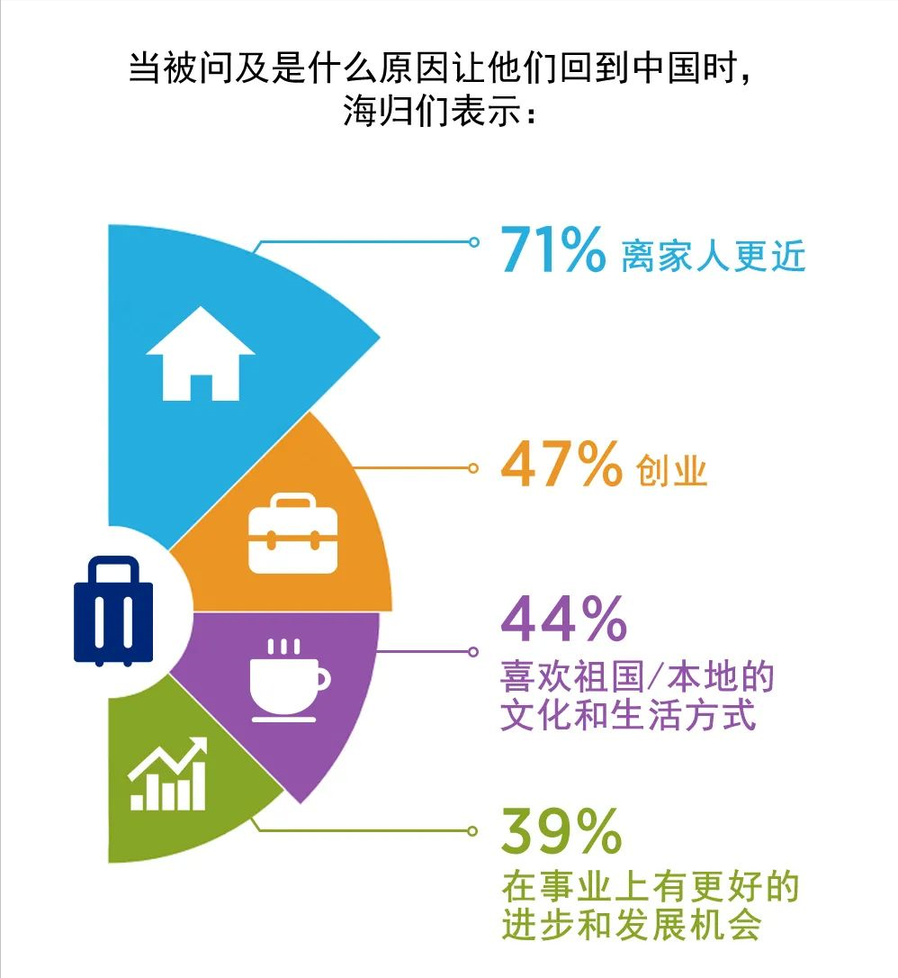 大学生兼职职业的多元化与成长价值