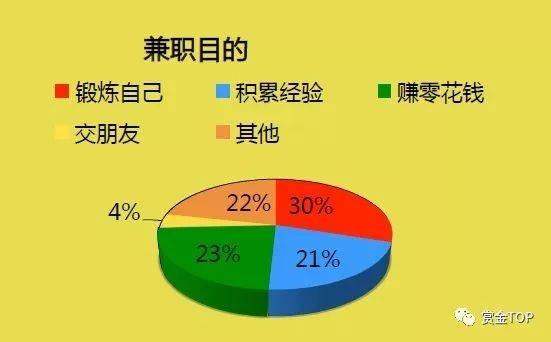 兼职的多样性与选择，解锁你的第二收入