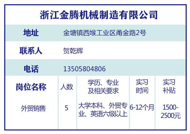 兼职的岗位有哪些，解锁多元收入的新途径