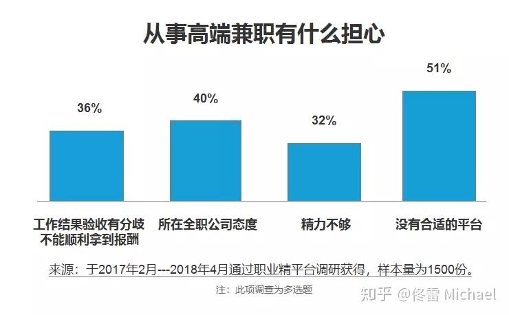 兼职工作的多样性与要求解析