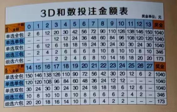 3D和值表格，解锁彩票游戏中的数字奥秘