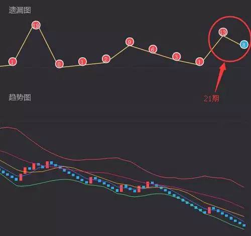 3D走势图带连线专业版，2元彩票的精准分析工具