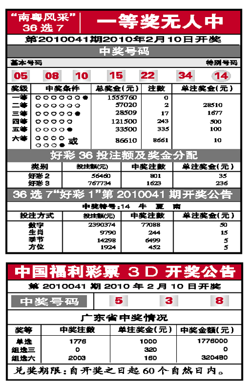 探索南粤风采36选7，揭秘新浪彩的数字魅力