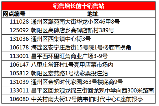 2017年双色球第354期开奖揭晓，梦想与奇迹的碰撞