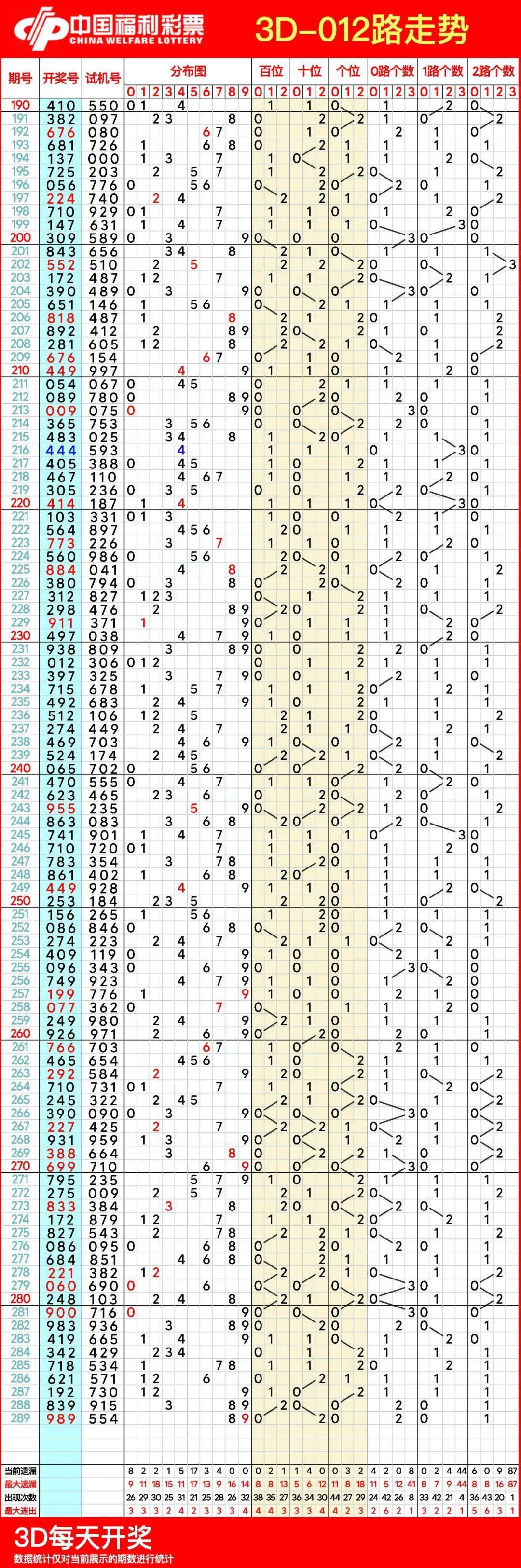 理财与生活