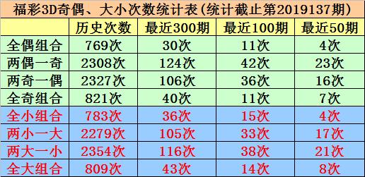 揭秘3D彩票，深度解析开机号与试机号的奥秘