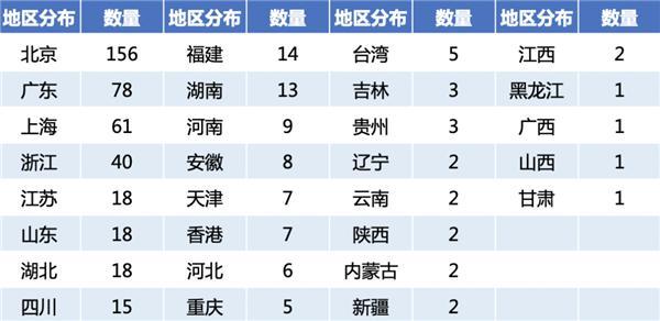 福建31选7走势图新版，揭秘数字背后的奥秘与趋势