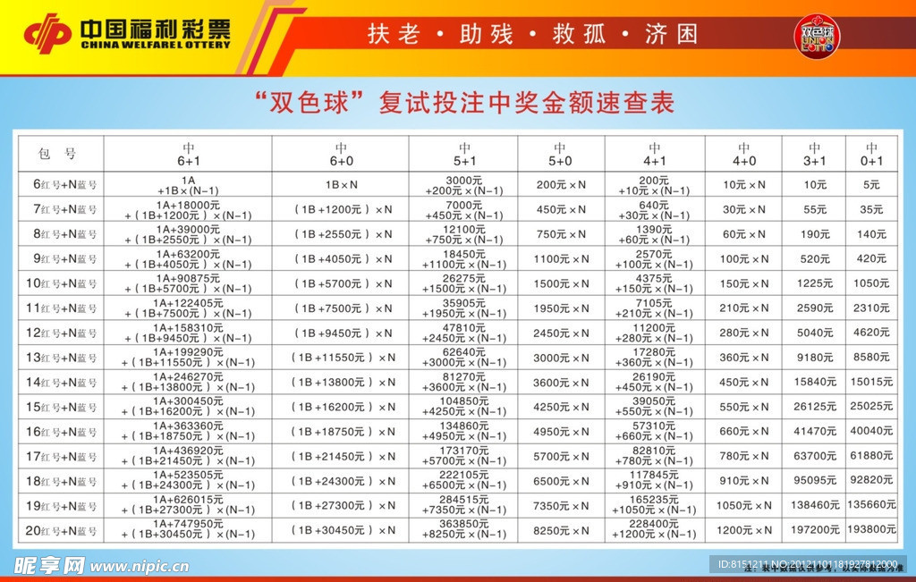 探索双色球复式投注的奥秘，中奖金额对照表详解