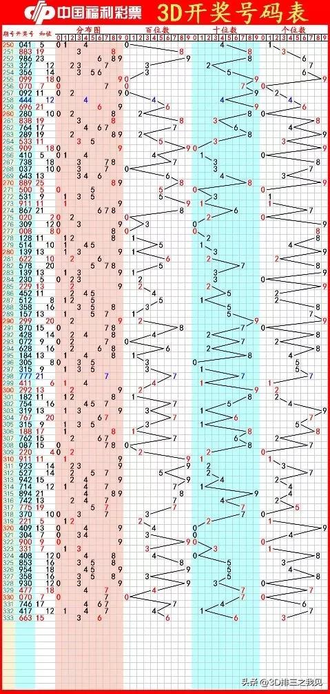 福彩3D开奖综合走势图，揭秘数字背后的奥秘与策略