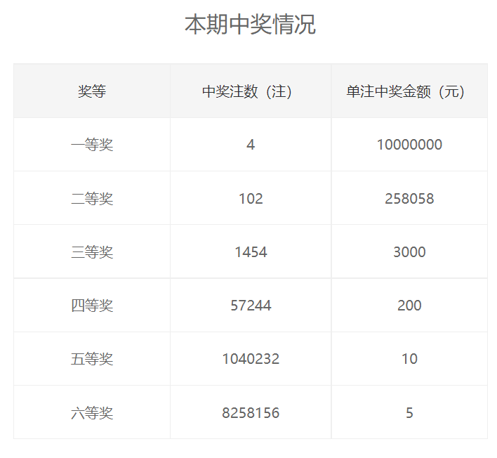 揭秘双色球14选7中5+2的奖金奥秘