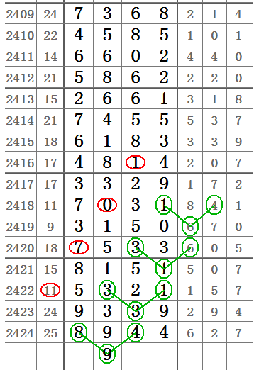 七星彩开奖结果最新揭秘，数字背后的幸运与期待