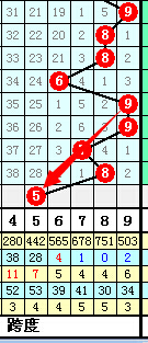 探索体彩排列5的奥秘，综合走势图在新浪平台的应用与解读