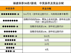 体育彩票36选7，解析走势图表，探索中奖奥秘