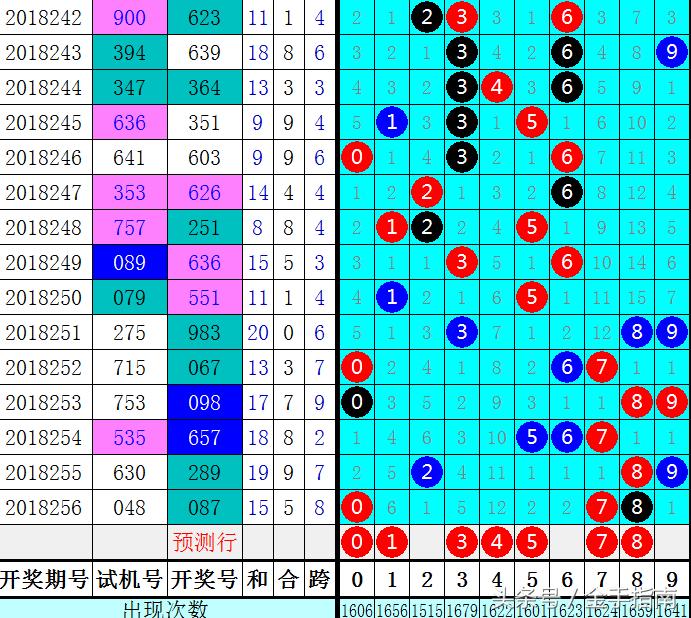 福彩3D和值与尾走势图，手机彩票的智能分析工具