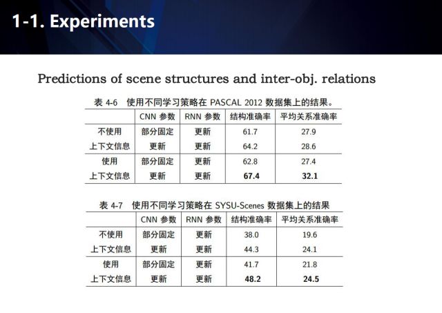 探索双色球历史，一个3D视角的深度比较