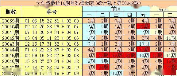 今晚大乐透5+2，揭秘预测背后的科学与乐趣