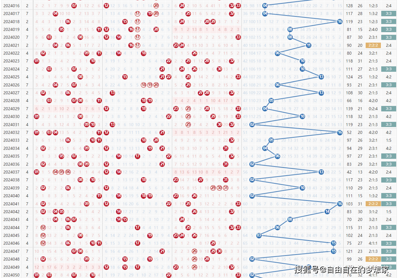 探索双色球第2045期开奖号码的奥秘与影响