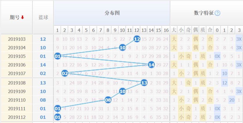 3D综合走势图，南方双彩网中的数字艺术与理性分析