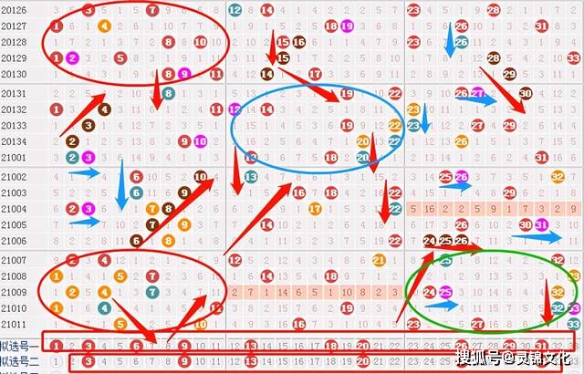 浙江双色球走势图2，探索数字背后的幸运密码