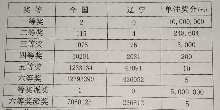 快乐彩12选5，解锁中奖秘籍的趣味计算法