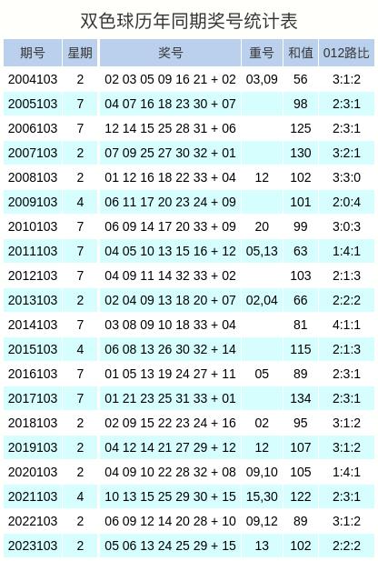 揭秘双色球103%精准杀蓝，理性与概率的较量