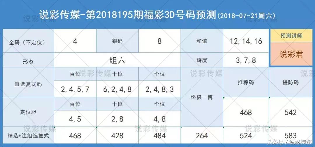 3D预测推荐号码，科学方法与技巧的完美结合