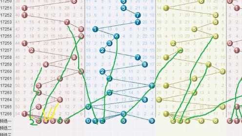 黑龙江福彩23选5，综合走势图解析与策略指南