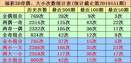 福彩3D试机号，今日揭秘与解读——以今天查询的‘012’为起点